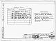 Альбом 4 Задание заводу на изготовление щитов и пультов автоматизации.    