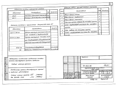 Альбом 3 Отопление и вентиляция ниже отм. 0.000. Панельное отопление с конвективным каналом (ОВ.01-1)