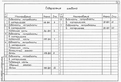 Альбом 8 Ведомости потребности в материалах
