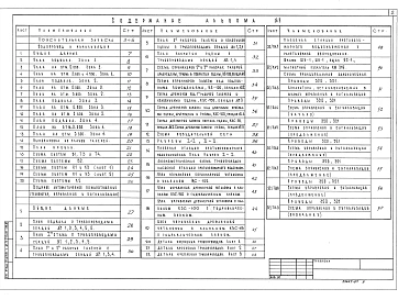 Альбом 5 Пояснительная записка. Установки водяного пожаротушения (сигнализация). Внутренний водопровод и канализация. Установки водяного пожаротушения (технология, оборудование) 
