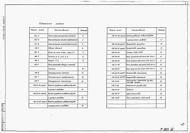 Альбом 1 Технологические решения (из т.п. 901-1-95.88)