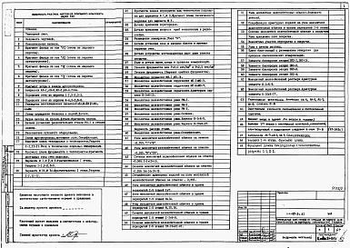 Альбом 2 Примененный из ТП 114-67-2с.87  Узлы и детали архитектурно-строительных решений, водоснабжения и канализации, отопления и вентиляции, газоснабжения