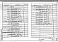 Часть 10 Раздел 10.10-1 Изделия железобетонные. В.2