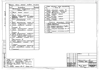 Альбом 4 Автоматизация сантехнических систем, пожарная сигнализация