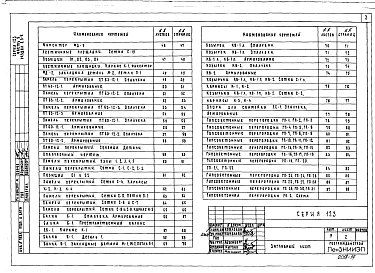 Альбом 9 Изделия заводского изготовления 