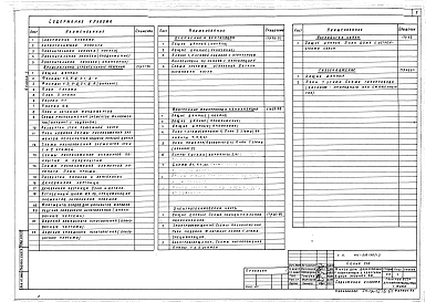 Альбом 1 Архитектурно-строительные решения, внутренний водопровод и канализация, отопление и вентиляция, электротехническая часть, устройства связи, газоснабжение