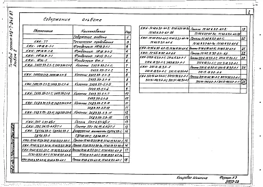 Альбом 2 Железобетонные изделия
