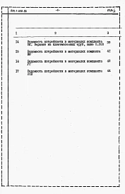 Альбом 4 Ведомость потребности в материалах.     