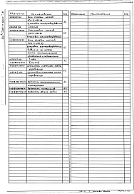 Выпуск 2-10 Блок сетевых насосов БСН-3*200-95. Рабочие чертежи