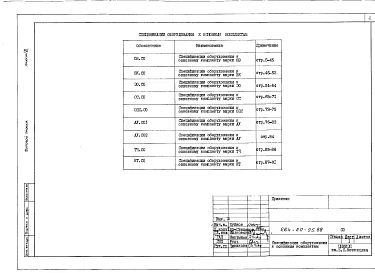 Альбом 7 Спецификации оборудования