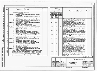 Аольбом 1 Пояснительная записка. Рабочие чертежи. Сметные показатели.