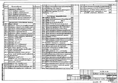 Альбом 1 Архитектурно-строительные решения, конструкции железобетонные