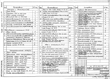 Альбом 2 Отопление и вентиляция. Водопровод и канализация. Электротехническая часть, связь и сигнализация, автоматизация