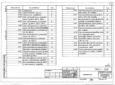 Выпуск 2 Узлы КИП и автоматики