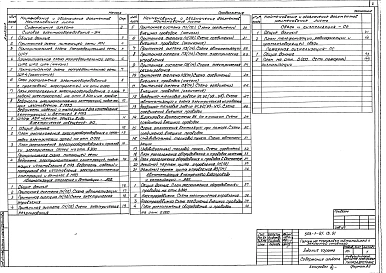 Альбом 3 Силовое электрооборудование, электрическое освещение, автоматизация отопления и вентиляции, автоматизация внутреннего водопровода и канализации, связь и сигнализация, пожарная сигнализация