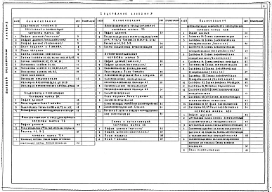 Альбом 3 Отопление и вентиляция, водопровод и канализация, теплоснабжение и холодоснабжение, электрооборудование, связь и сигнализация, автоматизация инженерного оборудования