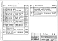 Альбом 4  Автоматизация сантехустройств. Задание заводу на изготовление щитов     