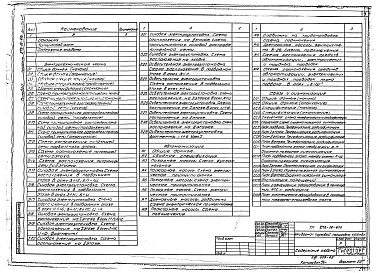 Альбом 5 Электротехническая часть, автоматизация.СС