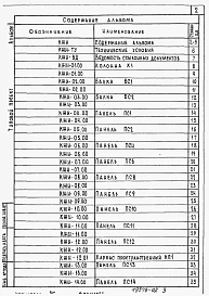 Альбом 2 Изделия индустриального изготовления.    