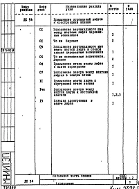 Альбом 2 ДС54 Примыкание ограждений лифтов к конструкциям здания. Детали узлов.