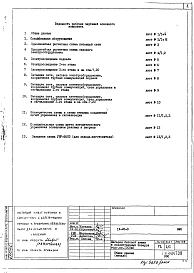 ЭМО Электрооборудование 