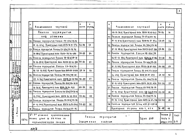 Альбом 3 Изделия заводского изготовления. Часть 3-1 Панели перекрытия
