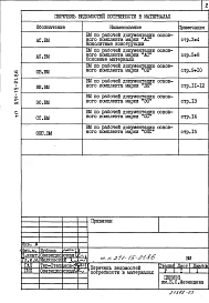 Альбом 6 Ведомости потребности в материалах