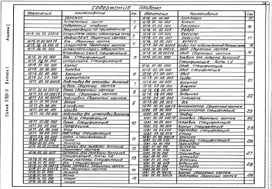 Выпуск 1 Альбом 1 Оборудование хлораторной производительностью 2 кг товарного хлора в час. Рабочие чертежи