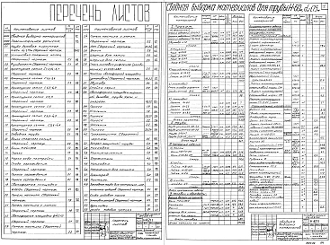 Альбом 2 Дробильно-сортировочное отделение (Н4206). Автоматизация дробильно-сортировочного отделения (Н4207). Отделение приготовления связки (Н4208). Автоматизация отделения приготовления связки (Н4209). Труба дымовая Н=80м, До=2,5м (Н4210). Труба дымовая