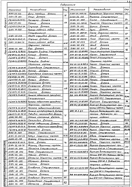 Выпуск 4 Агрегаты ВПА-40. Рабочие чертежи