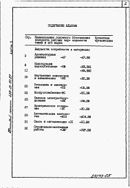 Альбом 5 Ведомости потребности в материалах.