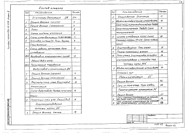 Альбом 3 Санитарно-технические чертежи, электрооборудование, устройство радио и связи, автоматизация