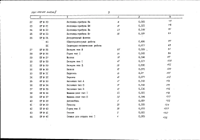 Альбом 3 Сметы на общестроительные и специальные работы