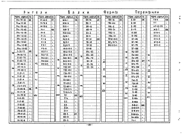 Альбом 0 Перечень изделий
