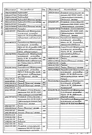 Выпуск 1-4 Крупноблочная деаэрационно-питательная установка КБДПУ-50-76. Рабочие чертежи