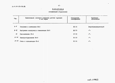Альбом 3 Раздел 8-2 Спецификации оборудования