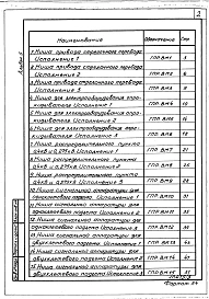 Альбом 5 Ведомости потребности в материалах.