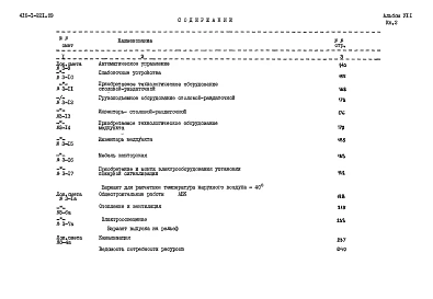 Альбом 7 Сметы