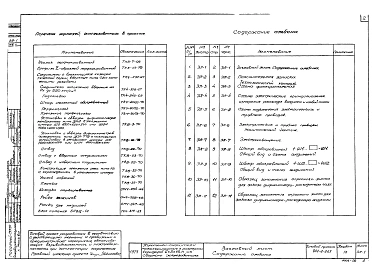 Альбом 9 Электротехническая часть