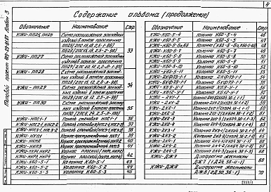 Альбом 3 Железобетонные изделия.