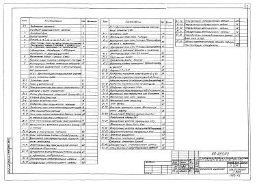 Альбом 5 Архитектурно-строительные чертежи выше отметки 0.000 (1.1-1)