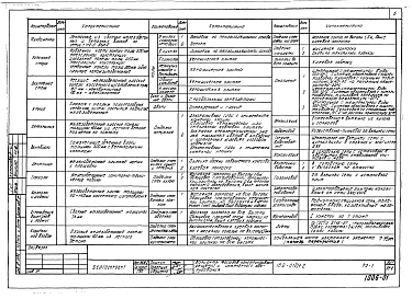 Альбом 3 Общая характеристика проекта (РО-1)