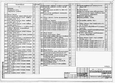 Альбом 3 Электротехнические чертежи.     