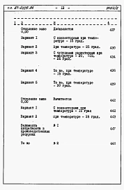 Альбом 5 Часть 8. Раздел 8-2. книги 1 и 2. Смета и ведомости потребности в материалах на ЭБС