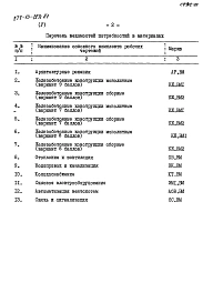 Альбом 5 Ведомость потребности в материалах    