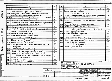 Альбом 1 Пояснительная записка. Технология производства. Архитектурные решения. Конструкции железобетонные. Отопление и вентиляция. Внутренние водопровод и канализация. Силовое электрооборудование. Электрическое освещение. Связь и сигнализация. Автомати