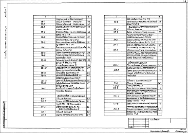 Альбом 1 Архитектурные решения. Конструкции железобетонные. Технологическая часть. Отопление и вентиляция. Водопровод и канализация. Электротехническая часть. Автоматизация. Связь и сигнализация