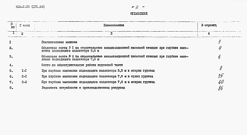 Альбом 18 Сметы (глубина заложения подводящего коллектора 5,5 и 7,0 м). Подземная часть (вариант из сборного железобетона)