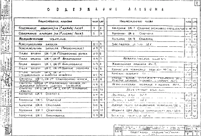 Альбом 4 Изделия заводского изготовления