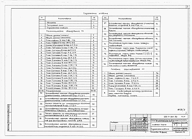 Альбом 5 Технологическое оборудование. Лечебное газоснабжение